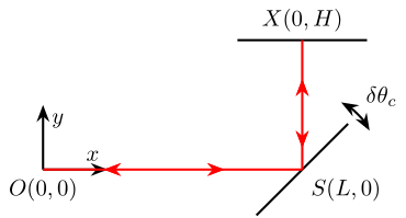 angle_error_schematic_sercalo.png