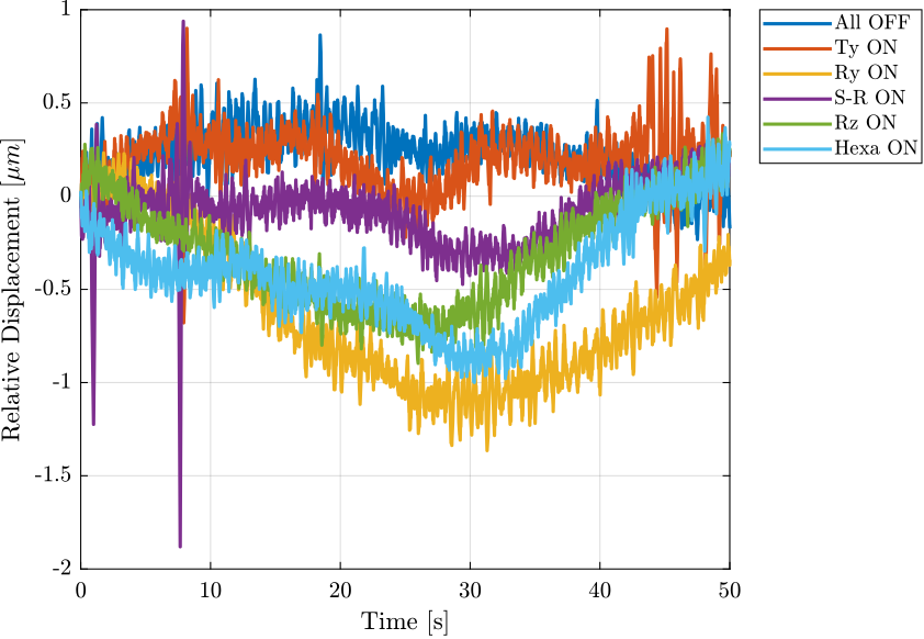 time_domain_relative_disp.png