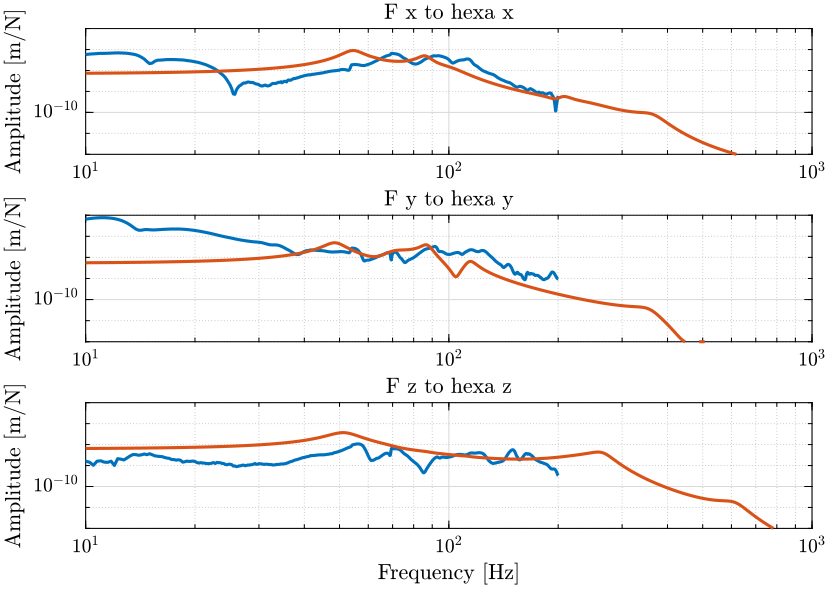 identification_comp_top_stages.png