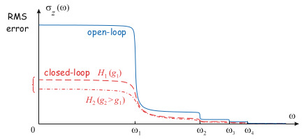 preumont18_cas_plot.jpg