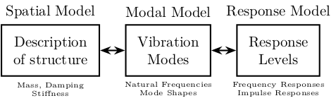 vibration_analysis_procedure.png