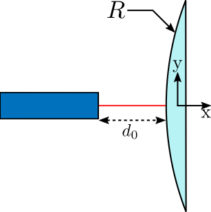 translation_interferometers.png