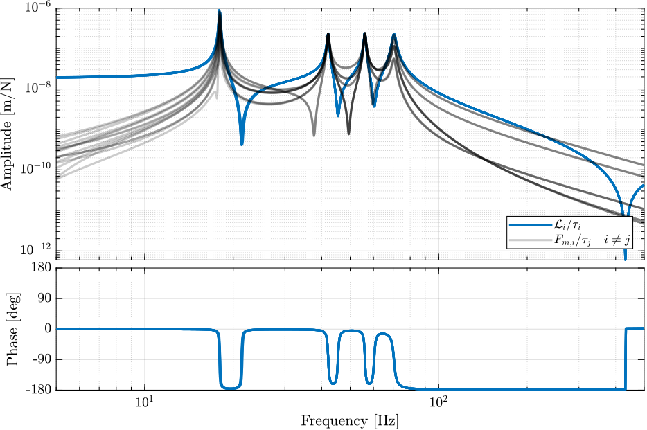 nano_hexapod_struts_2dof_dvf_plant.png