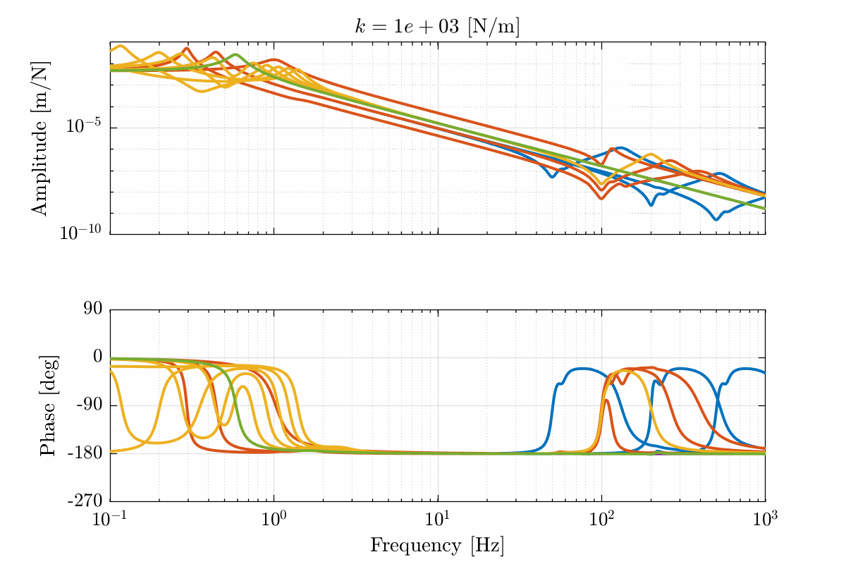 opt_stiffness_plant_dynamics_task_space_colors.gif