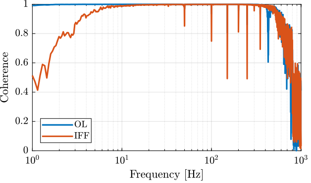 Gd_identification_iff_coherence.png