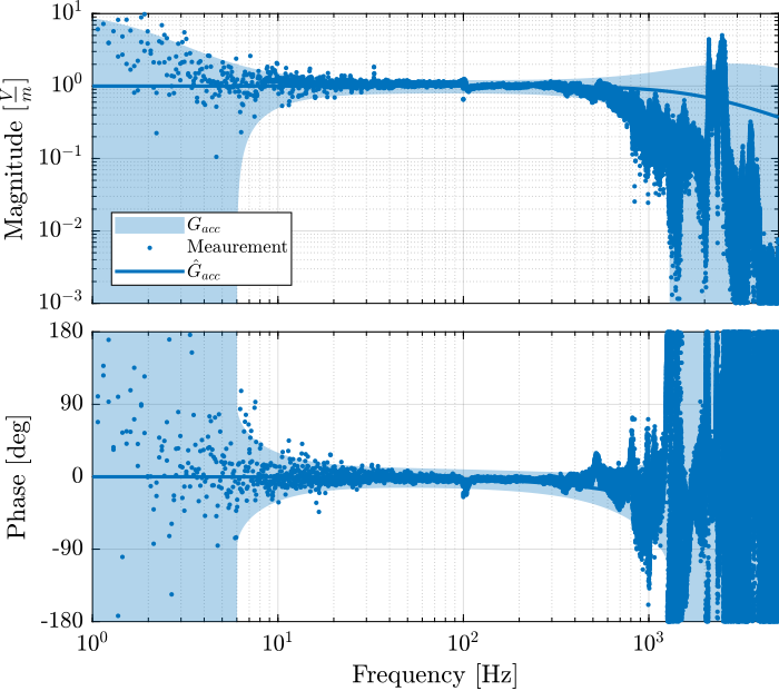 dyn_uncertainty_acc.png