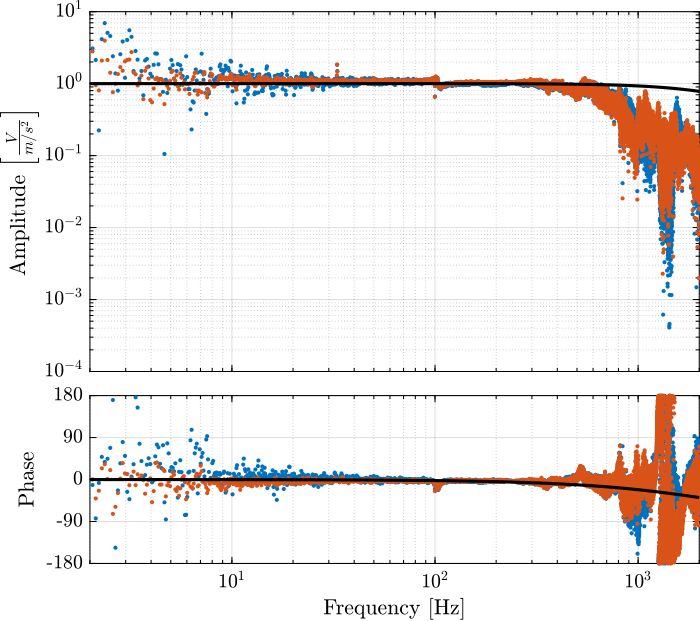 id_sensor_dynamics_accelerometers.png