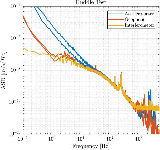 measure_displacement_all_sensors.png