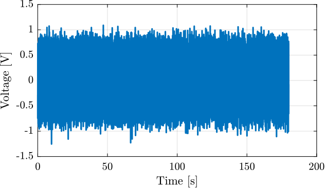 optimal_exc_signal_time.png