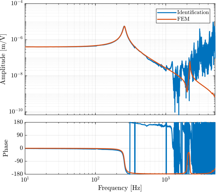 apa95ml_5kg_pi_comp_fem.png