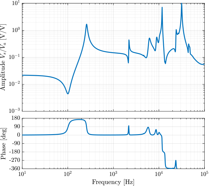 dynamics_force_force_sensor_comp_mass.png