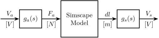 apa-model-simscape-schematic.png