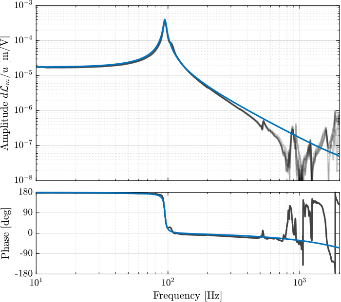 apa_act_constant_comp.png