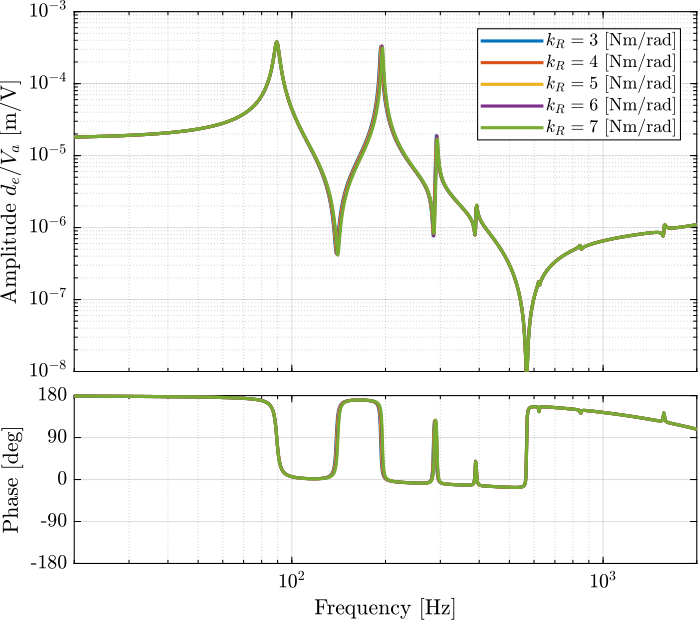 effect_enc_bending_stiff.png