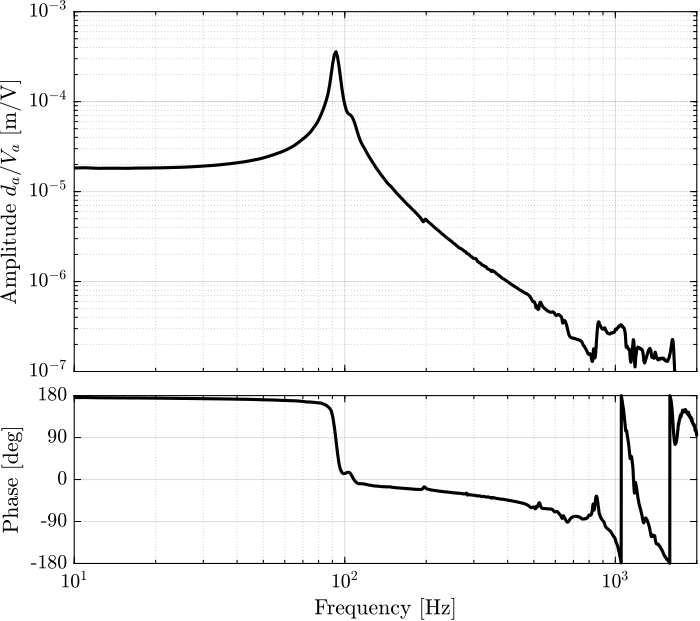 strut_1_int_with_enc_frf_dvf_plant_tf.png