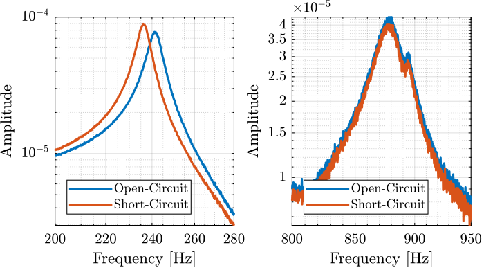 stiffness_force_sensor_bode_zoom.png