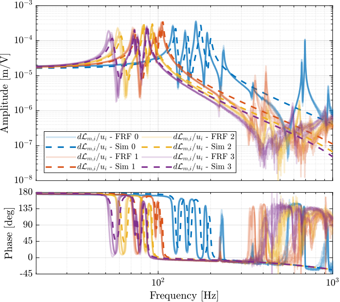 comp_masses_model_exp_dvf.png