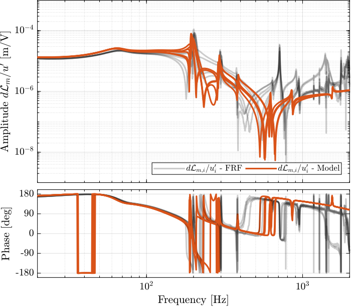 enc_struts_iff_opt_damp_comp_flex_model_diag.png