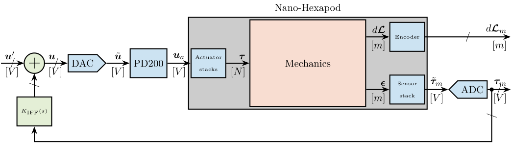 nano_hexapod_signals_iff.png