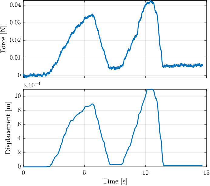 mahr_time_domain.png