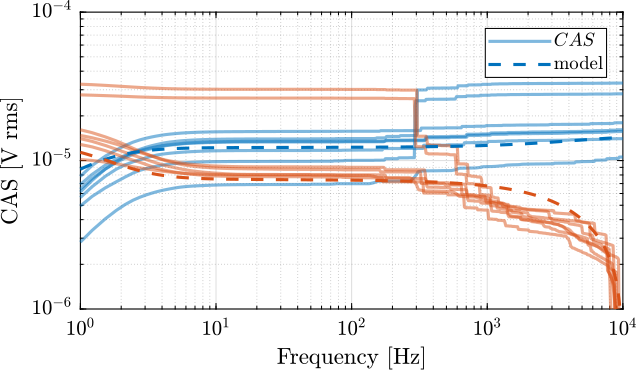 pd200_cas_noise_model.png